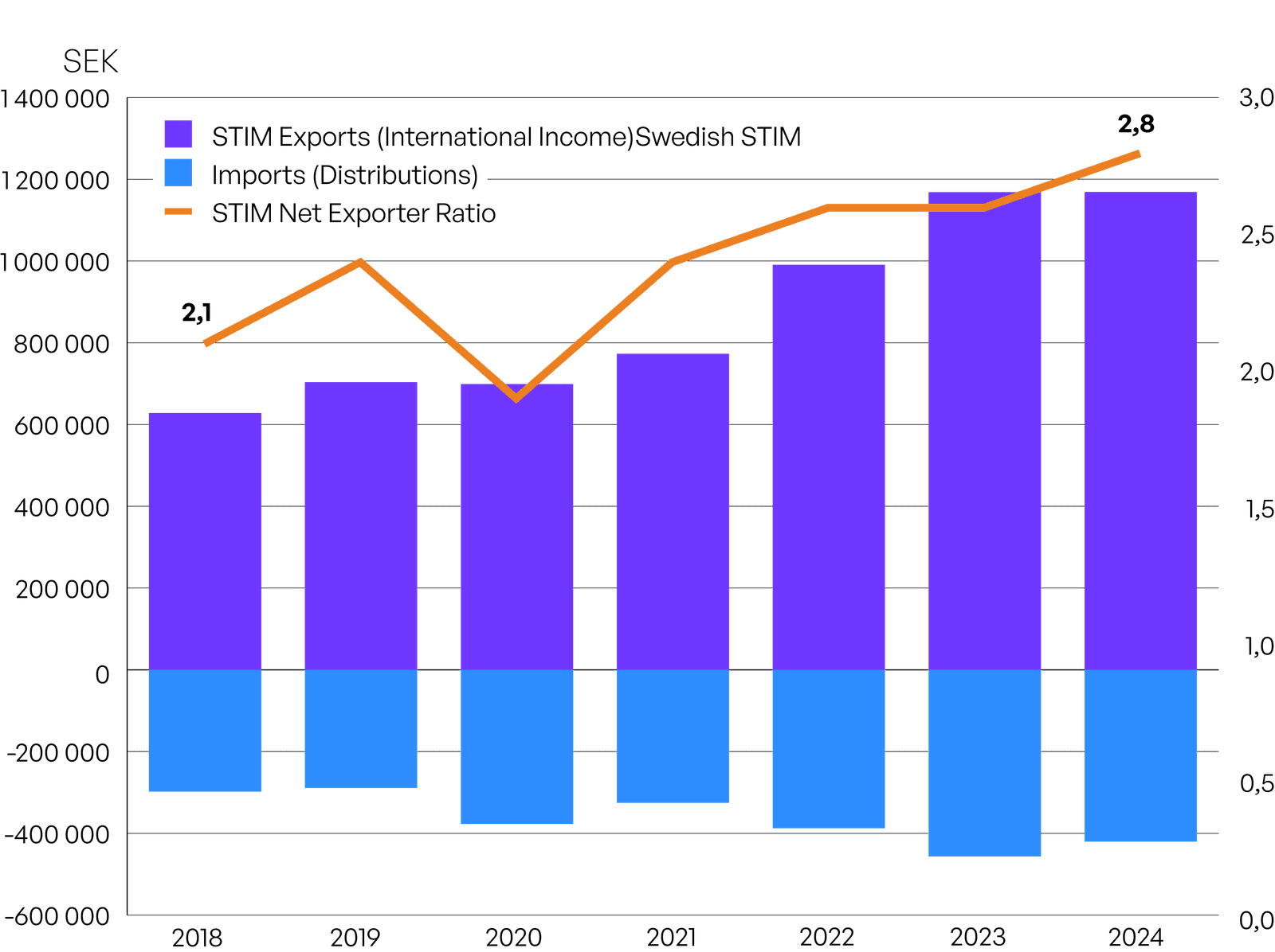 Export/Import