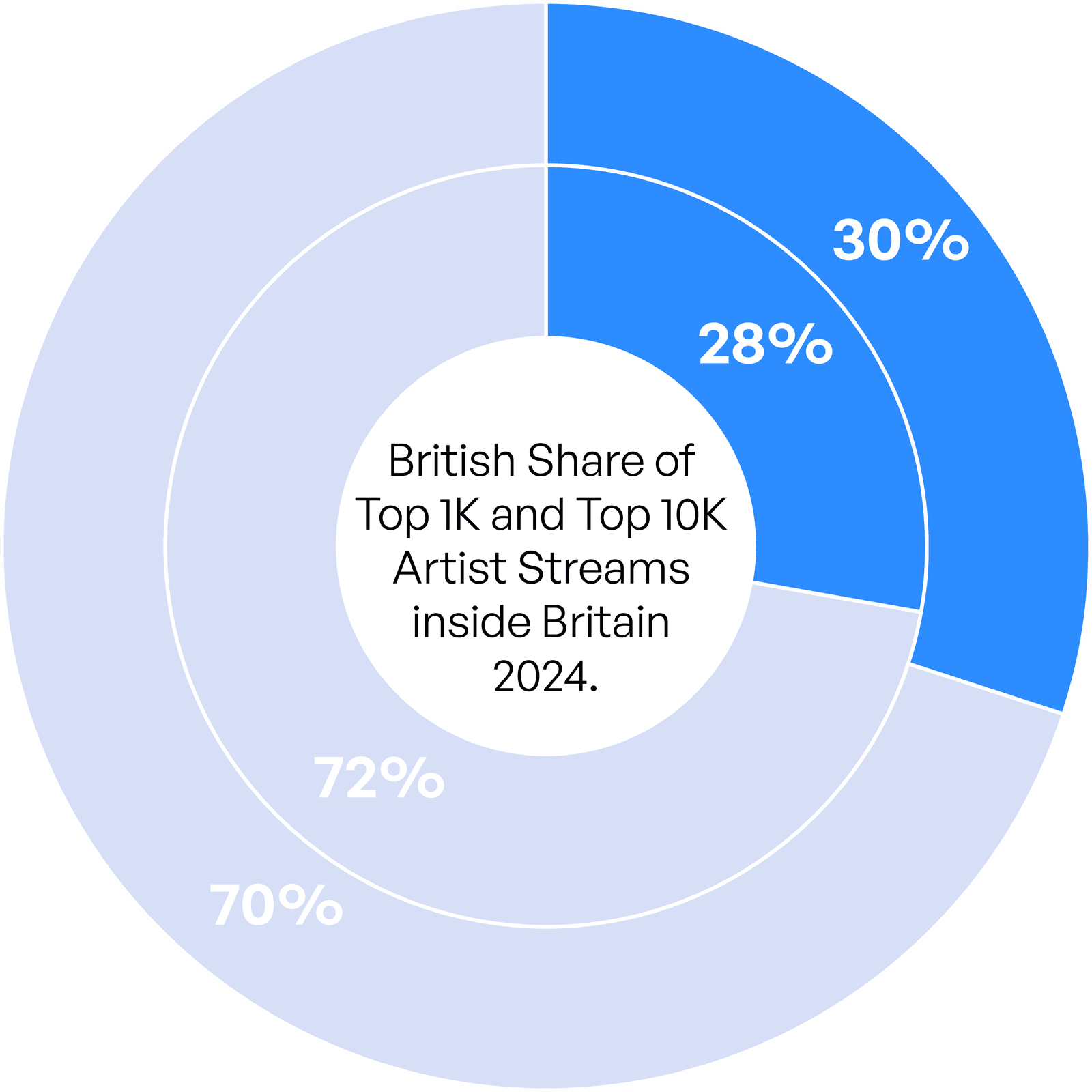 Swedes vs Brits