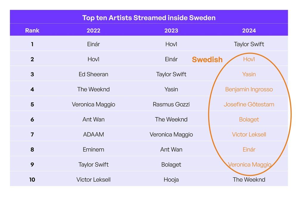 Top Ten Artists