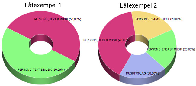 Cirkeldiagram